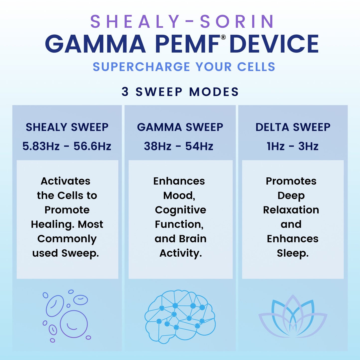 Shealy - Sorin Gamma PEMF® - PEMF Device - Shealy Sorin Wellness