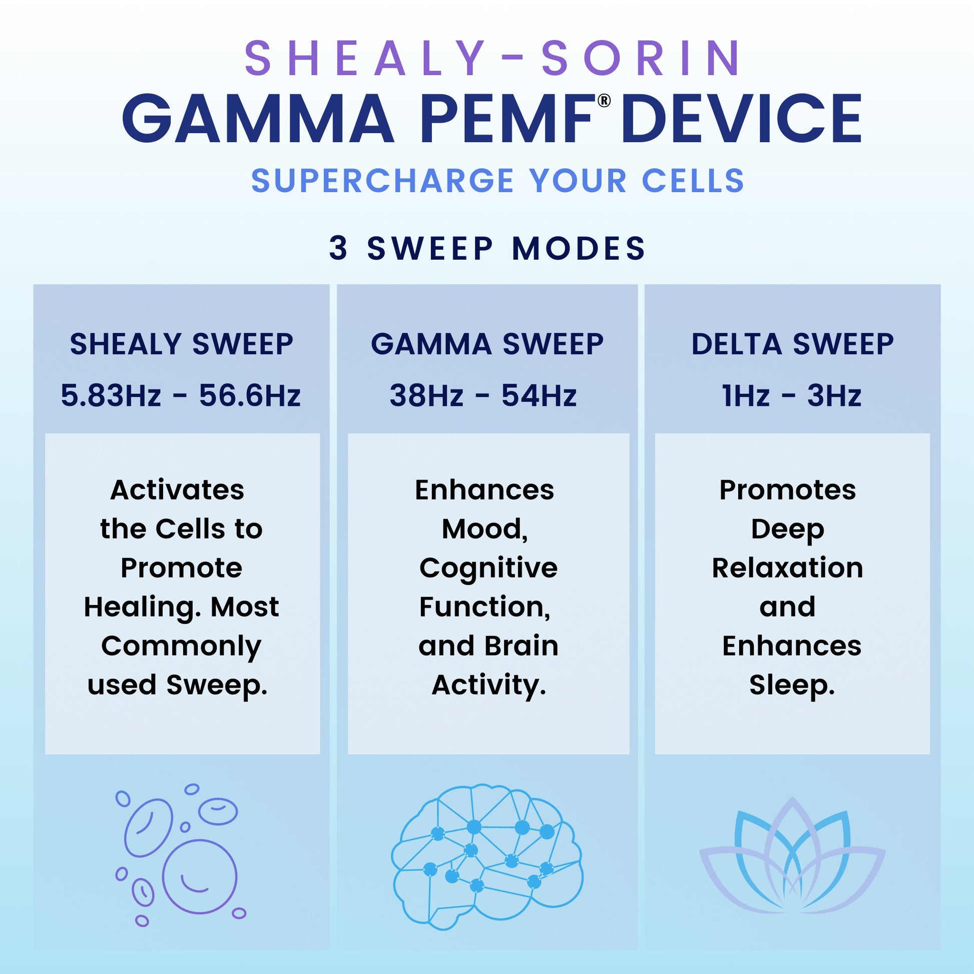 Shealy - Sorin Gamma PEMF® - PEMF Device - Shealy Sorin Wellness