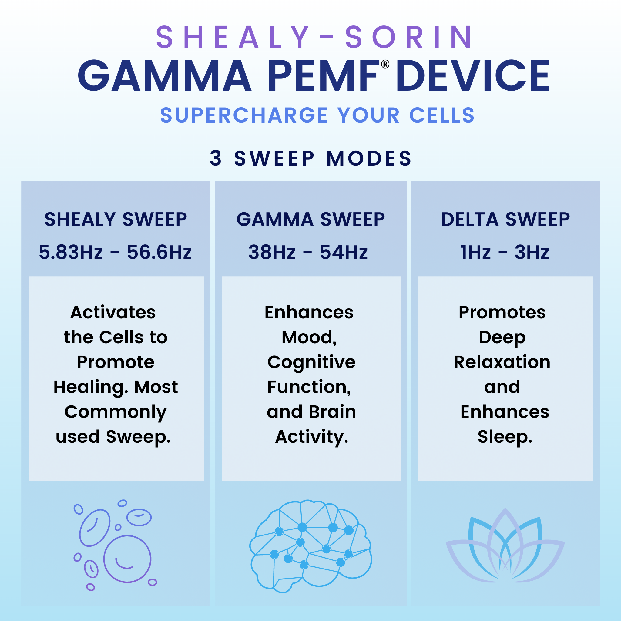 Shealy-Sorin Gamma PEMF® - PEMF Device